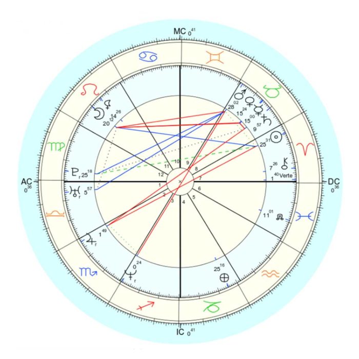Personal Birth Chart Reading Sample Image from candlelightgarden.com